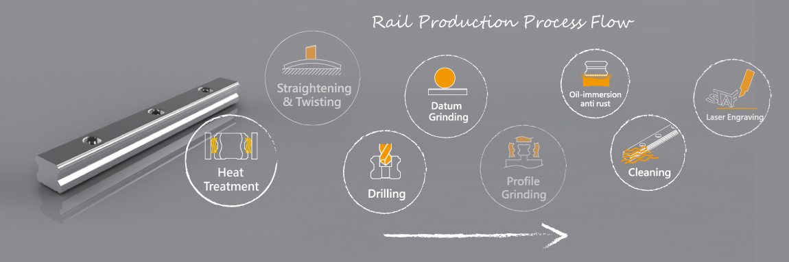 Manufacturing process of guide
