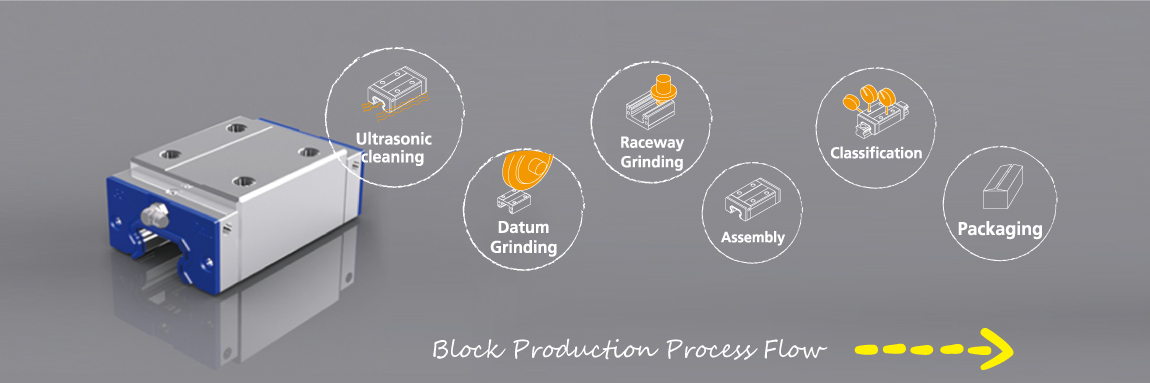 Manufacturing process of bearing slide